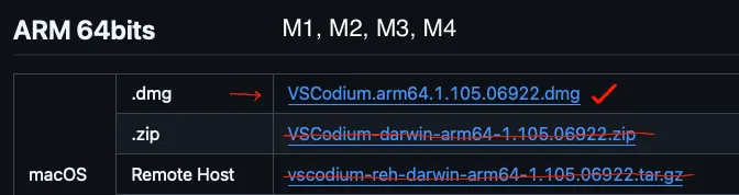 Screenshot of the GitHub releases page displaying the macOS installer (VSCodium‑Setup‑*.dmg) ready to download.