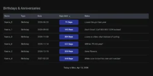 Screenshot of the Celebrations app showing a list of birthdays and anniversaries with color-coded countdown tags