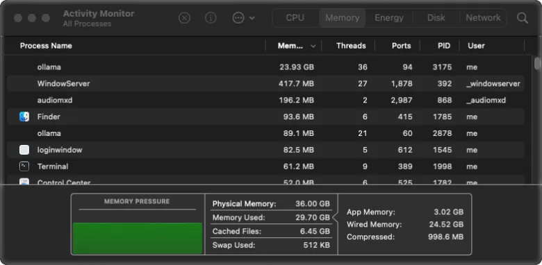 Screenshot of the macOS Activity Monitor showing system memory and CPU usage while running a local LLM on a Mac Studio M4 Max with 36GB of unified memory.